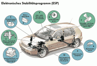 10 let za elektronski nadzor stabilnosti vozila